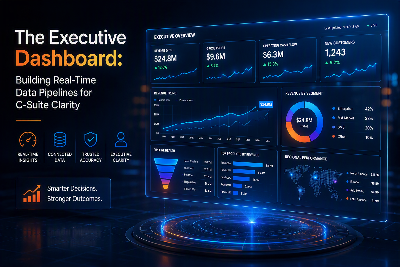 The Executive Dashboard: Building Real-Time Data Pipelines for C-Suite Clarity